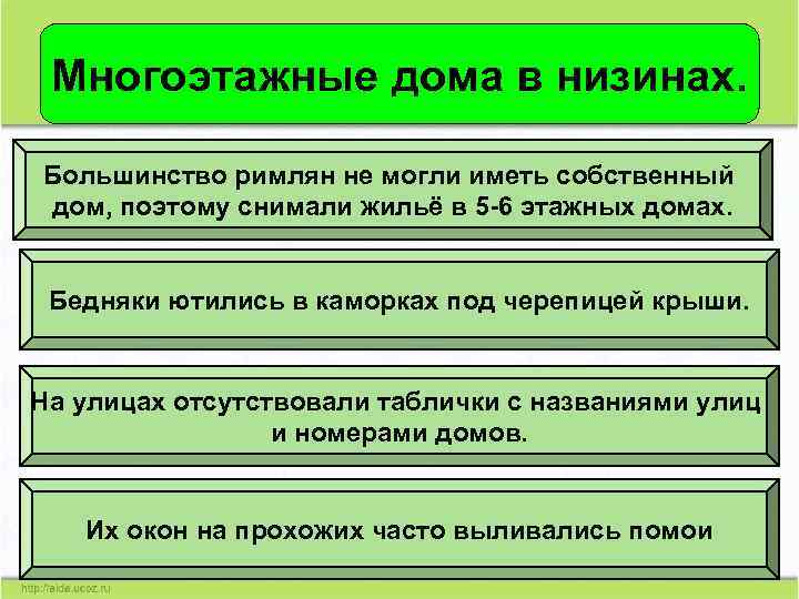 Многоэтажные дома в низинах. Большинство римлян не могли иметь собственный дом, поэтому снимали жильё