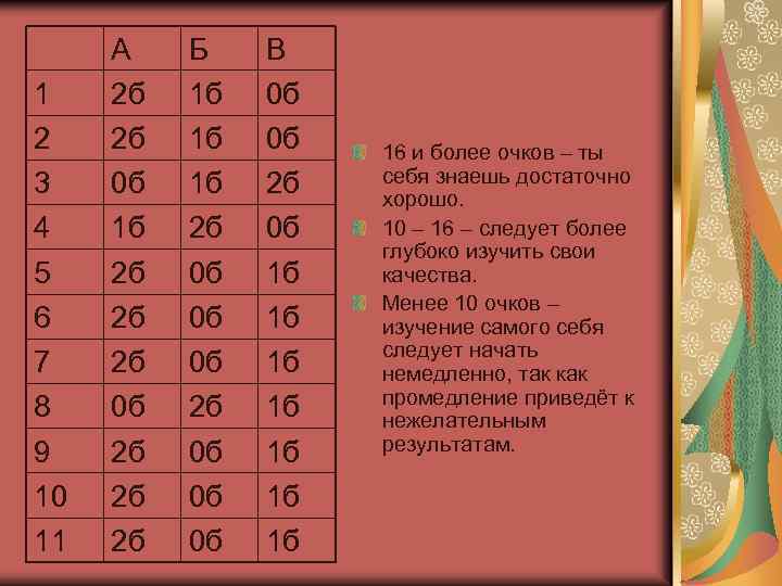 1 2 3 4 5 6 7 8 9 10 11 А 2 б