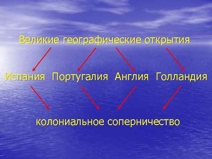 Великие географические открытия Испания Португалия Англия Голландия колониальное соперничество 