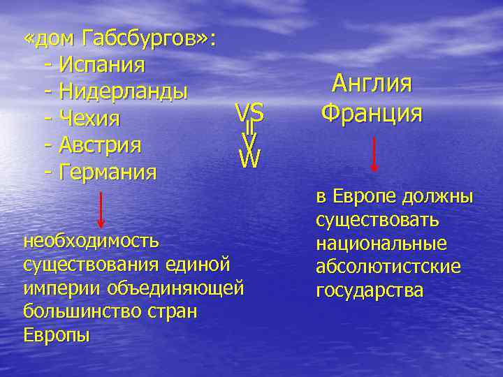  «дом Габсбургов» : - Испания - Нидерланды VS - Чехия ll V -
