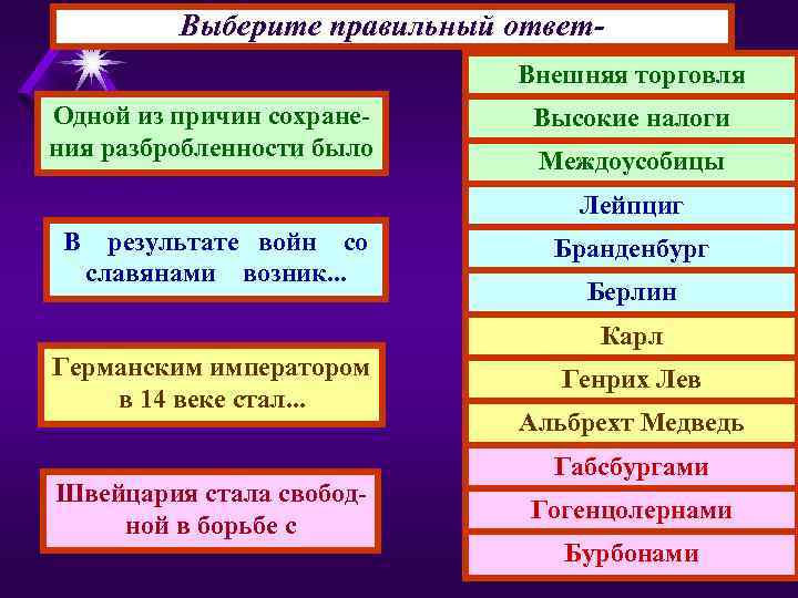 Выберите правильный ответ. Внешняя торговля Одной из причин сохранения разбробленности было Высокие налоги Междоусобицы