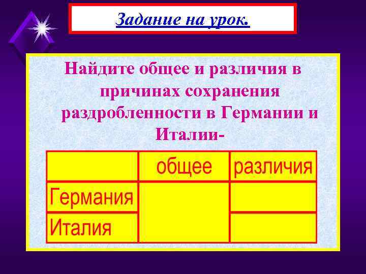Задание на урок. Найдите общее и различия в причинах сохранения раздробленности в Германии и