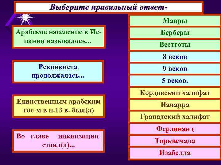 Выберите правильный ответ. Мавры Арабское население в Испании называлось. . . Берберы Вестготы 8