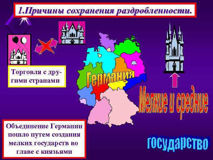 1. Причины сохранения раздробленности. Торговля с другими странами Объединение Германии пошло путем создания мелких