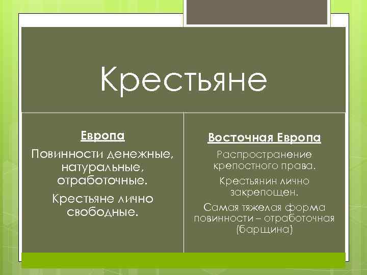 Личные крестьяне. Лично свободные крестьяне. Отработочная повинность. Формы крестьянских повинностей. Натуральная повинность.