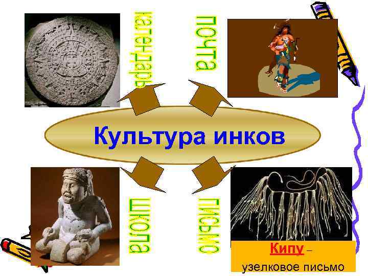 Культура инков Кипу – узелковое письмо 