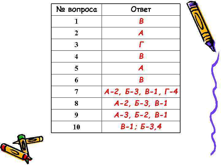 № вопроса Ответ 1 В 2 А 3 Г 4 В 5 А 6