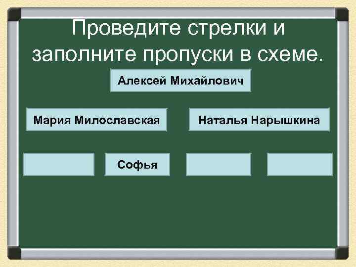 Проведите стрелки и заполните пропуски в схеме. Алексей Михайлович Мария Милославская Софья Наталья Нарышкина
