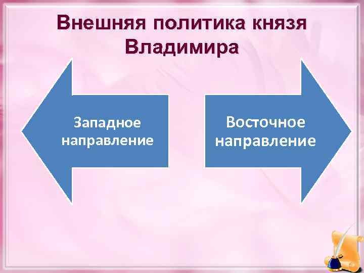 Внешняя политика князя Владимира Западное направление Восточное направление 