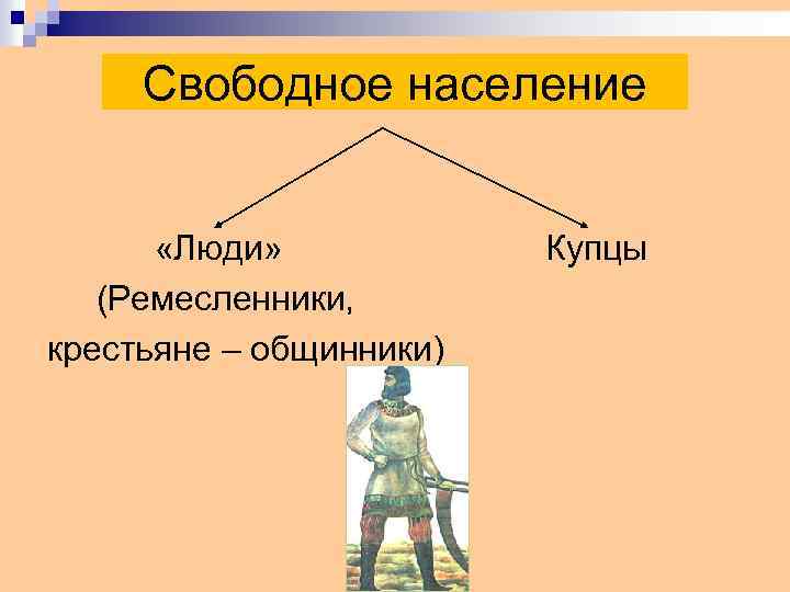 Свободное население «Люди» (Ремесленники, крестьяне – общинники) Купцы 