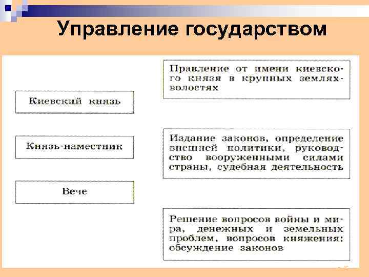 Управление государством 