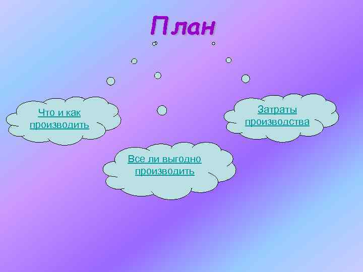 План Затраты производства Что и как производить Все ли выгодно производить 