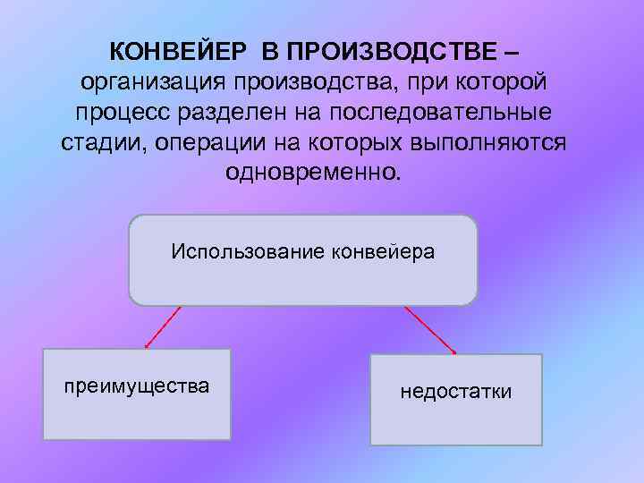 КОНВЕЙЕР В ПРОИЗВОДСТВЕ – организация производства, при которой процесс разделен на последовательные стадии, операции