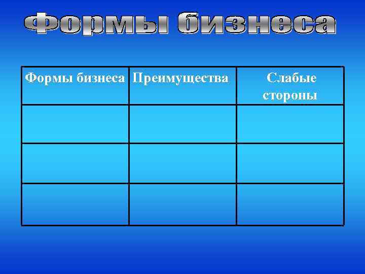 Формы бизнеса Преимущества Слабые стороны 