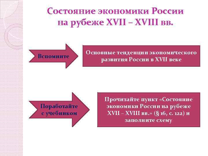 Состояние экономики России на рубеже XVII – XVIII вв. Вспомните Поработайте с учебником Основные