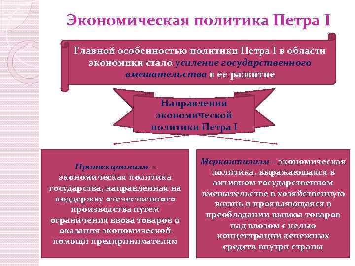 Экономическая политика Петра I Главной особенностью политики Петра I в области экономики стало усиление