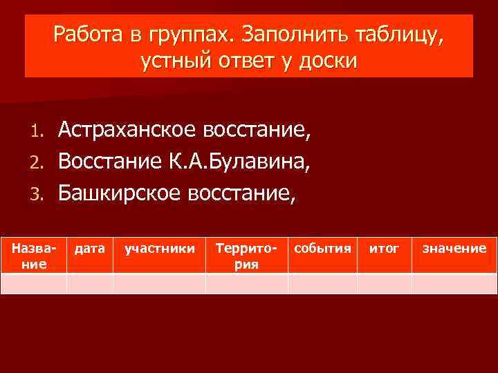 Работа в группах. Заполнить таблицу, устный ответ у доски Астраханское восстание, 2. Восстание К.