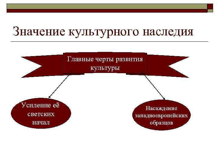 Культурные смыслы. Черты развития культуры. Усиление светских начал. Усиление светских начал в культуре. Развитие культуры значение.