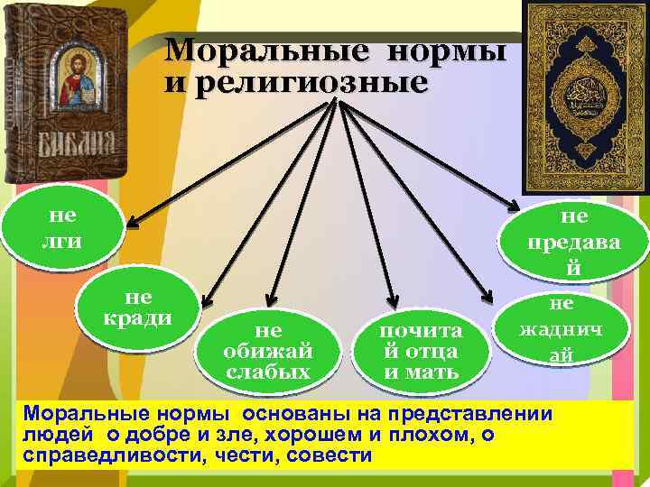 Как нарисовать золотое правило морали