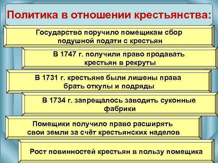 Политика в отношении крестьянства: Государство поручило помещикам сбор подушной подати с крестьян В 1747