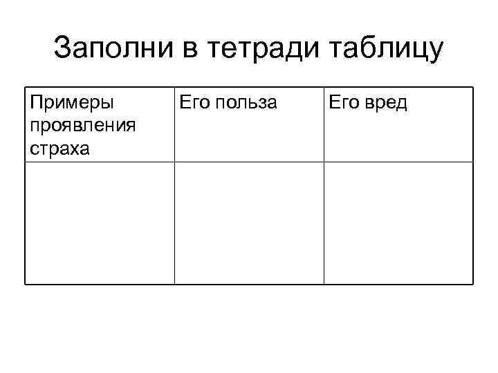 Заполни в тетради таблицу Примеры проявления страха Его польза Его вред 