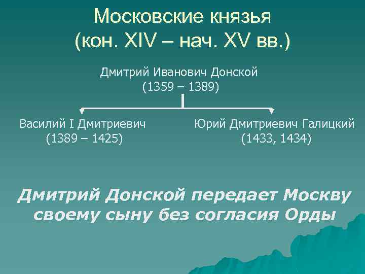 Московские князья (кон. XIV – нач. XV вв. ) Дмитрий Иванович Донской (1359 –