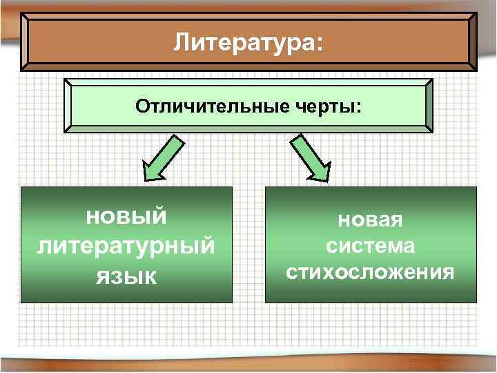 Литература: Отличительные черты: новый литературный язык новая система стихосложения 