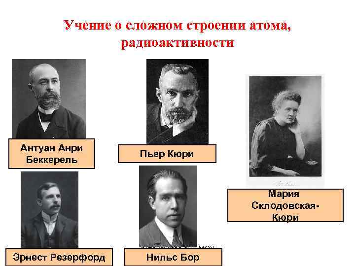 Учение о сложном строении атома, радиоактивности Антуан Анри Беккерель Пьер Кюри Мария Склодовская. Кюри