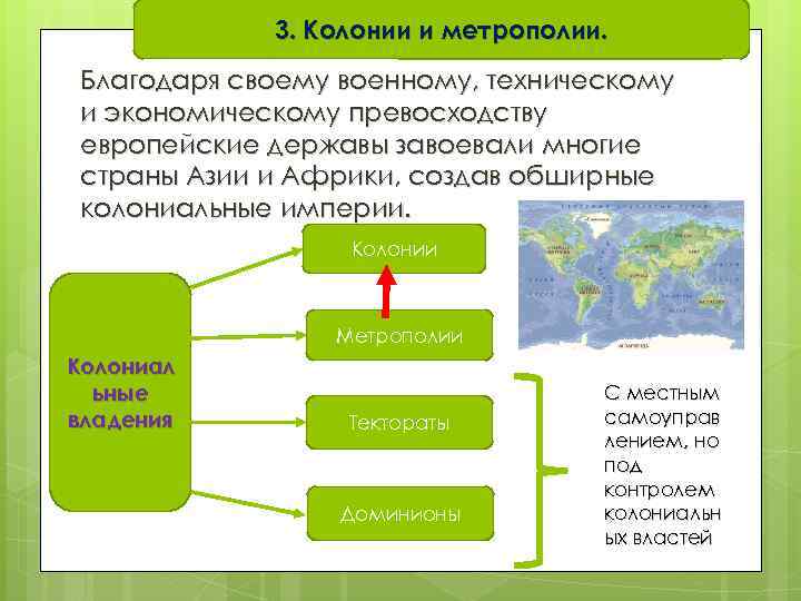 3. Колонии и метрополии. Благодаря своему военному, техническому и экономическому превосходству европейские державы завоевали