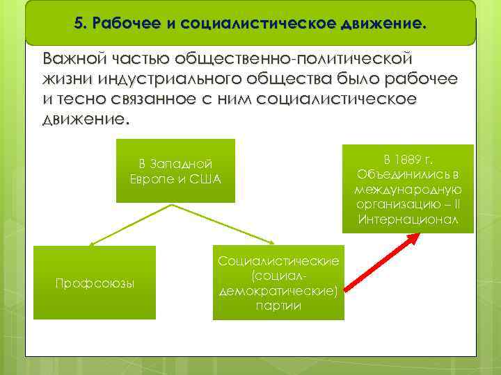 5. Рабочее и социалистическое движение. Важной частью общественно-политической жизни индустриального общества было рабочее и