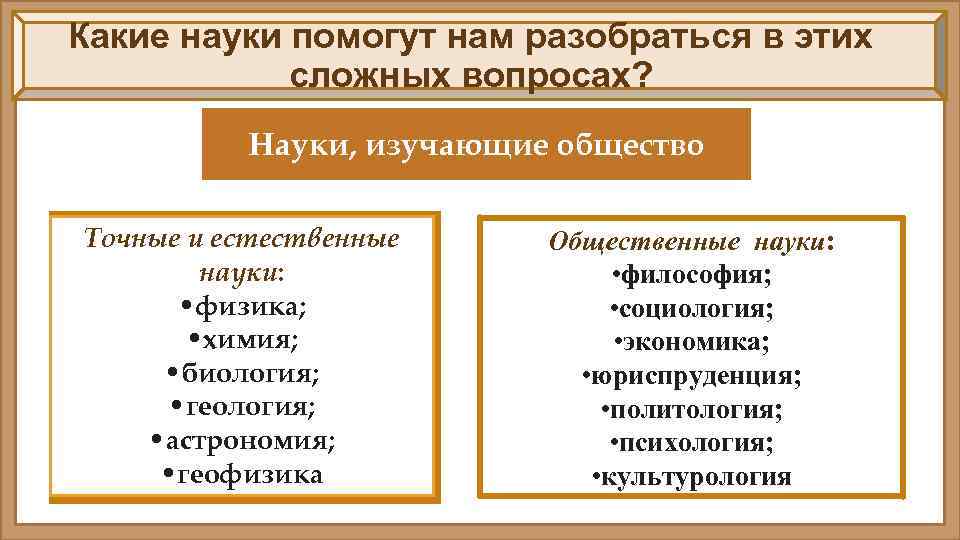 Какие науки помогут нам разобраться в этих сложных вопросах? Науки, изучающие общество Точные и