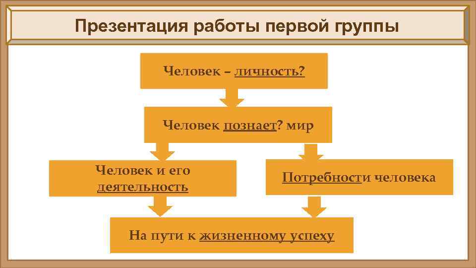 Схема по обществознанию 6 класс человек познает мир