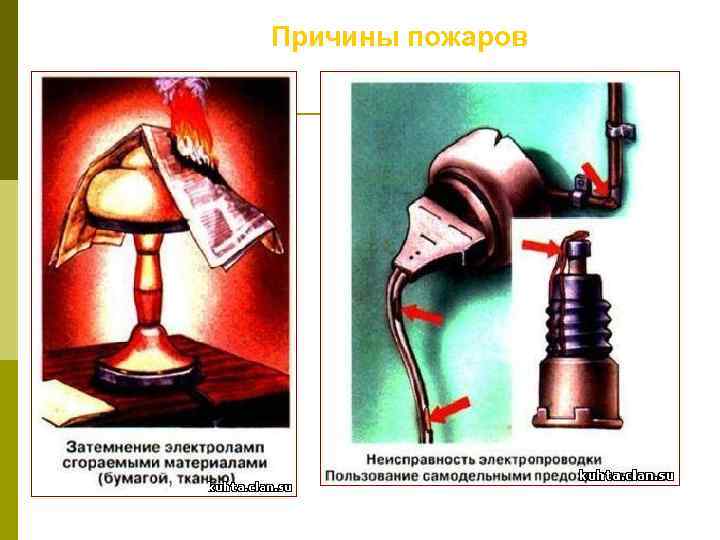 Причины пожаров 