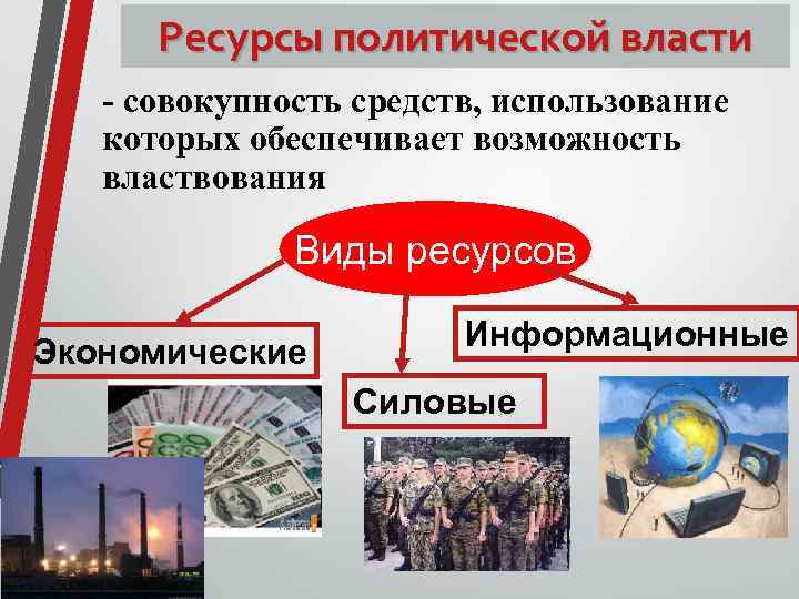Ресурсы политической власти - совокупность средств, использование которых обеспечивает возможность властвования Виды ресурсов Экономические