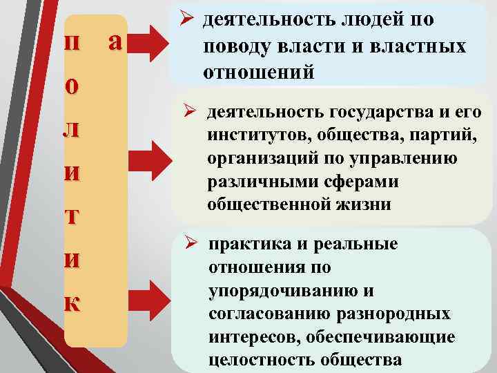 п а о л и т и к Ø деятельность людей по поводу власти