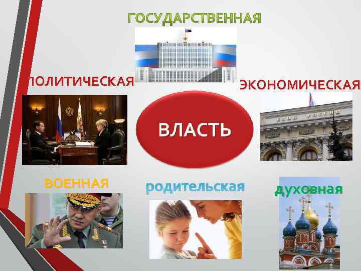 ПОЛИТИЧЕСКАЯ ВОЕННАЯ ЭКОНОМИЧЕСКАЯ родительская духовная 