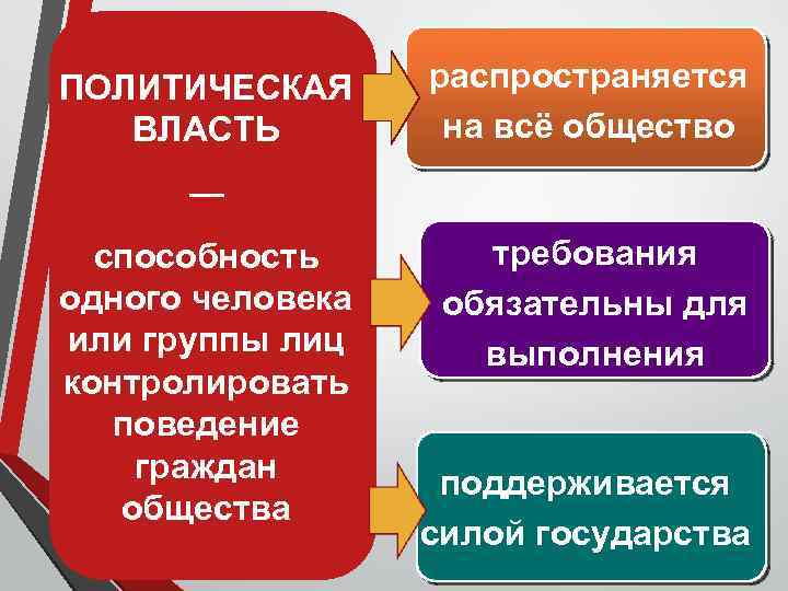 ПОЛИТИЧЕСКАЯ ВЛАСТЬ распространяется на всё общество — способность одного человека или группы лиц контролировать