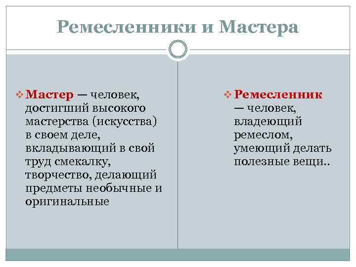 Ремесленники и Мастера v Мастер — человек, достигший высокого мастерства (искусства) в своем деле,