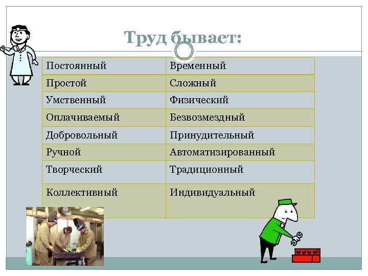 Труд бывает: Постоянный Временный Простой Сложный Умственный Физический Оплачиваемый Безвозмездный Добровольный Принудительный Ручной Автоматизированный