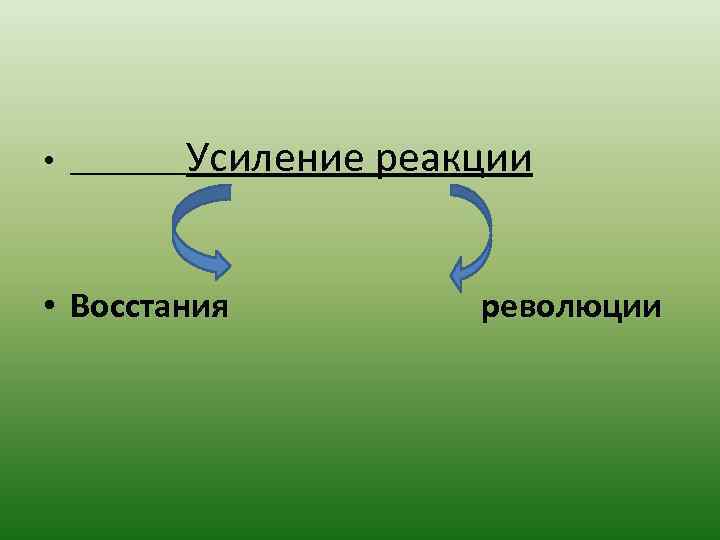  • Усиление реакции • Восстания революции 