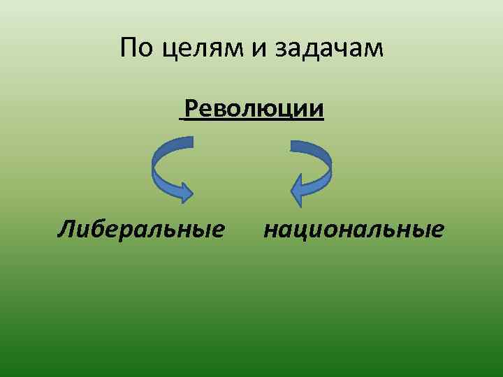 По целям и задачам Революции Либеральные национальные 