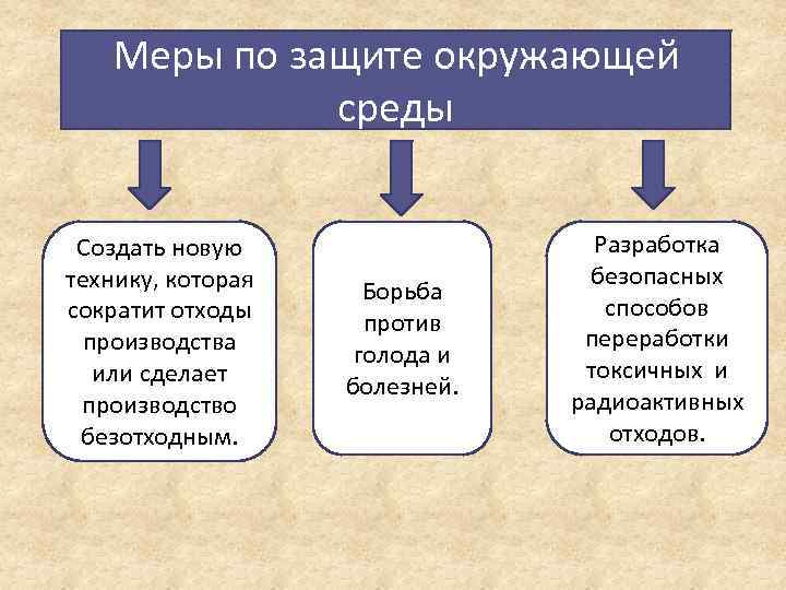 Меры по защите окружающей среды Создать новую технику, которая сократит отходы производства или сделает