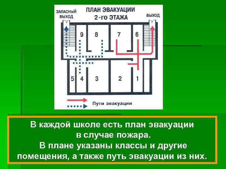 В каждой школе есть план эвакуации в случае пожара. В плане указаны классы и
