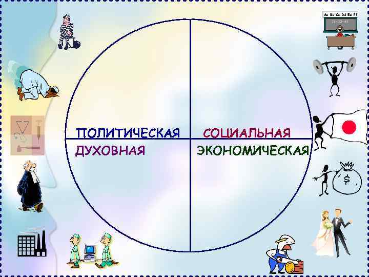 ПОЛИТИЧЕСКАЯ ДУХОВНАЯ СОЦИАЛЬНАЯ ЭКОНОМИЧЕСКАЯ 