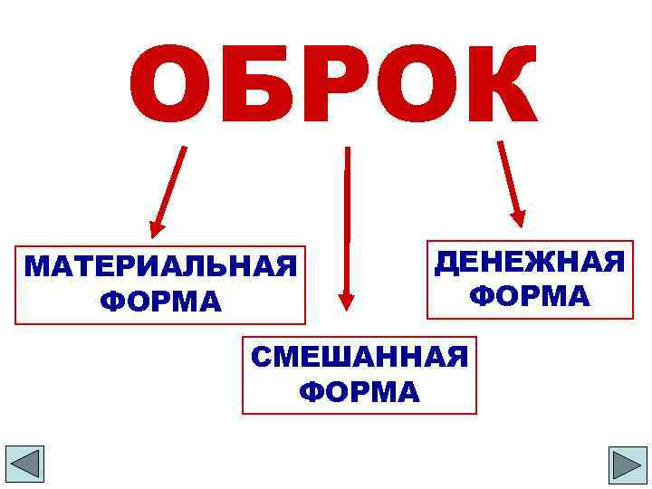 ОБРОК МАТЕРИАЛЬНАЯ ФОРМА ДЕНЕЖНАЯ ФОРМА СМЕШАННАЯ ФОРМА 