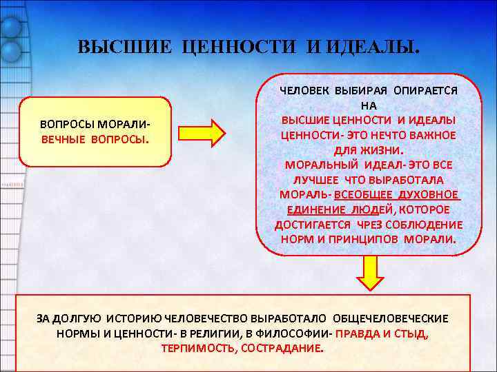 ВЫСШИЕ ЦЕННОСТИ И ИДЕАЛЫ. ВОПРОСЫ МОРАЛИВЕЧНЫЕ ВОПРОСЫ. ЧЕЛОВЕК ВЫБИРАЯ ОПИРАЕТСЯ НА ВЫСШИЕ ЦЕННОСТИ И