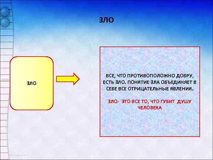 ЗЛО ВСЕ, ЧТО ПРОТИВОПОЛОЖНО ДОБРУ, ЕСТЬ ЗЛО. ПОНЯТИЕ ЗЛА ОБЪЕДИНЯЕТ В СЕБЕ ВСЕ ОТРИЦАТЕЛЬНЫЕ