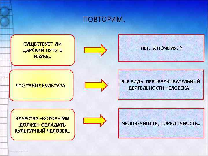 ПОВТОРИМ. СУЩЕСТВУЕТ ЛИ ЦАРСКИЙ ПУТЬ В НАУКЕ. . НЕТ. . А ПОЧЕМУ. . ?