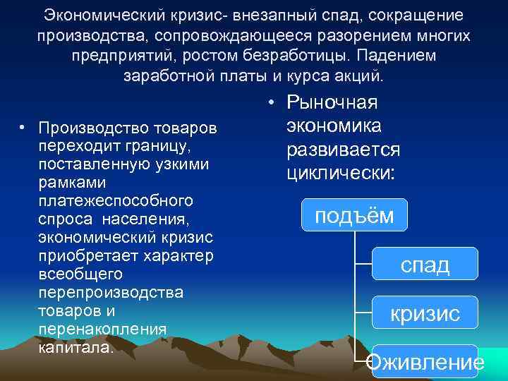 Экономический кризис- внезапный спад, сокращение производства, сопровождающееся разорением многих предприятий, ростом безработицы. Падением заработной