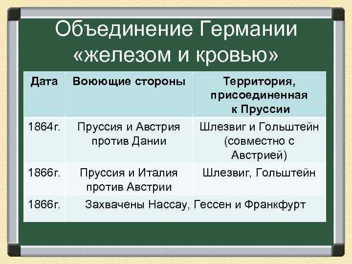 Объединение Германии «железом и кровью» Дата Воюющие стороны 1864 г. Пруссия и Австрия против